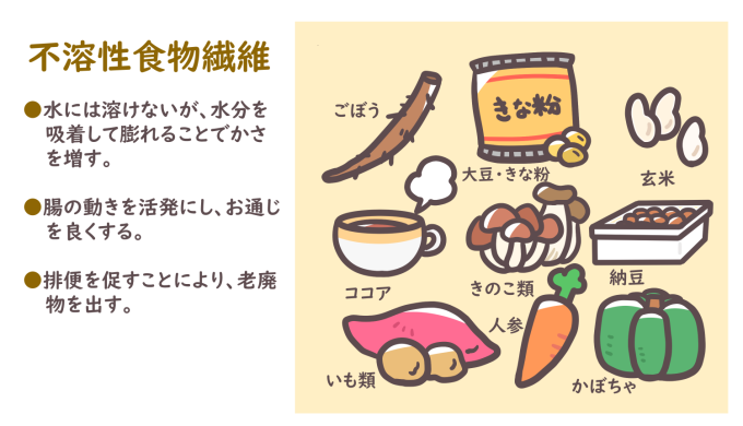 水溶 性 食物 繊維 多い 食品